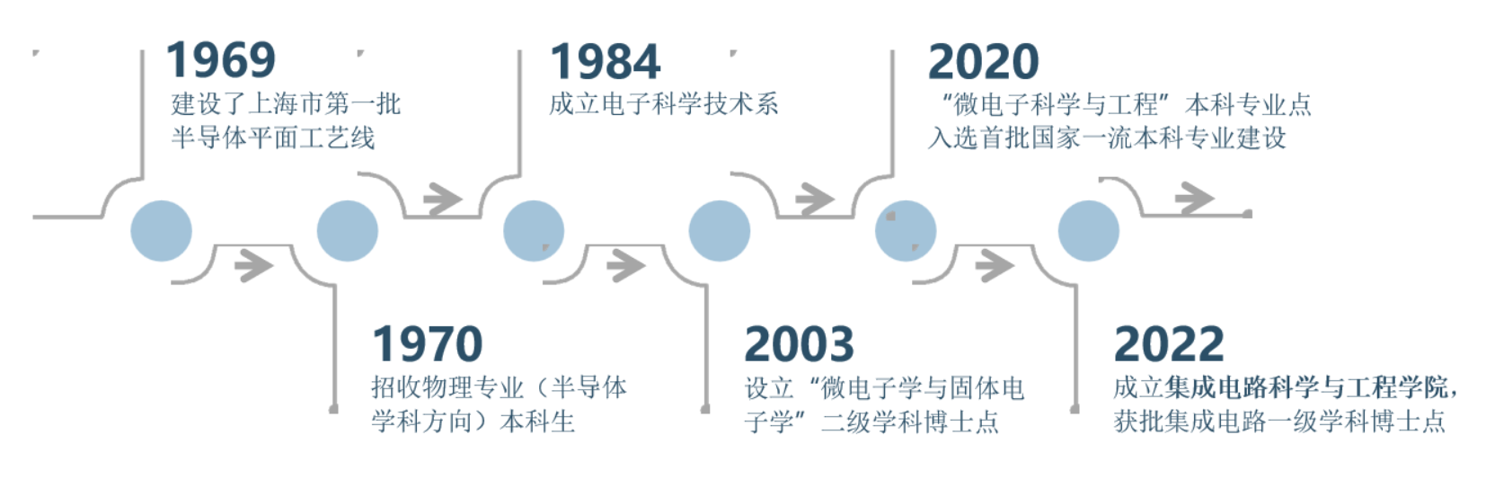 学院简介.png